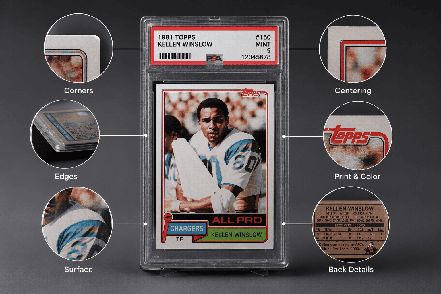 Graded sports card with close-up callouts for corners, edges, surface, centering, print, color and back details